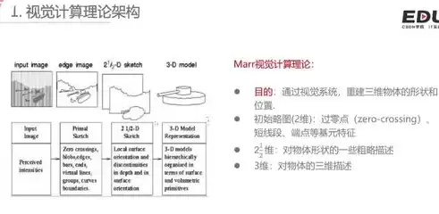 计算机视觉做什么，计算机视觉需要学习哪些知识