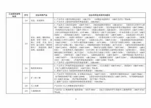 资源综合利用措施方案，资源综合利用措施