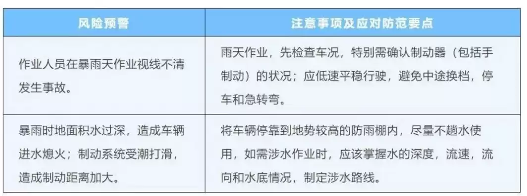 汛期特种设备安全检查注意事项，汛期特种设备安全检查