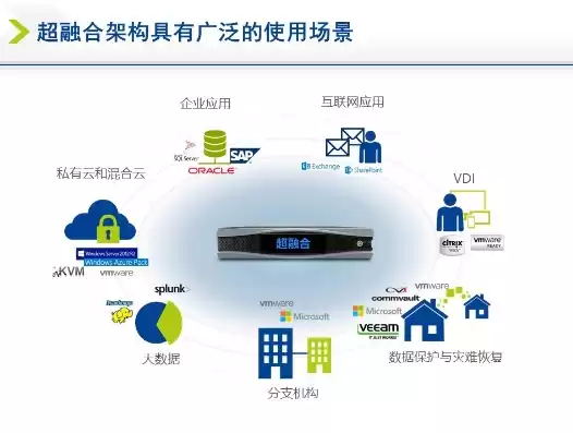 超融合架构适用场景，超融合架构作用