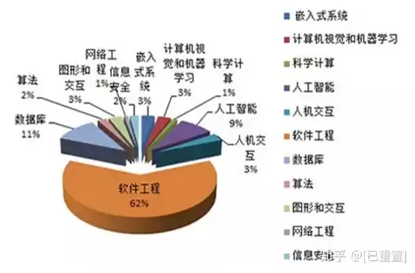 计算机视觉和人机交互，人机互换与计算机视觉专业就业前景