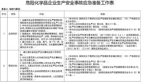 发生数据安全事件应当依法启动应急预案，发生数据安全事件有关部门应当启动应急预案采取