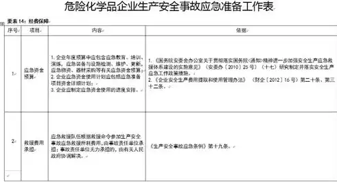 发生数据安全事件应当依法启动应急预案，发生数据安全事件有关部门应当启动应急预案采取