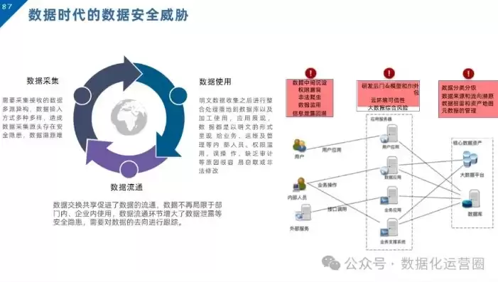 数据治理知识图谱，图解数据治理