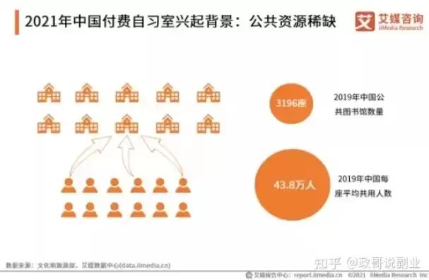 投资2～3万小生意，新行业新商机2024