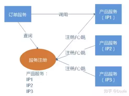 微服务治理范畴，go微服务治理