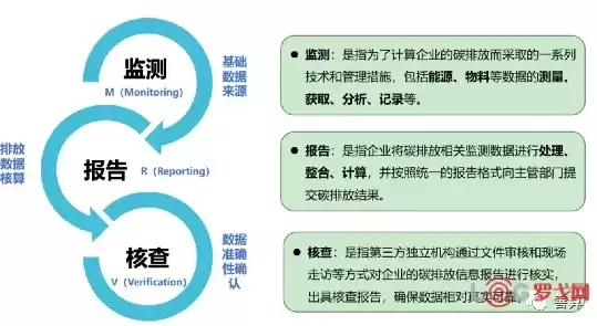 社保数据质量稽核主要围绕什么内容，社保数据质量稽核主要围绕什么