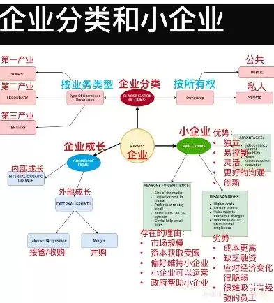 企业行业类型划分有哪些，企业行业类型划分