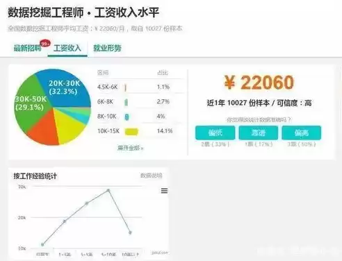 数据挖掘工程师是做什么的呢，数据挖掘工程师是做什么的