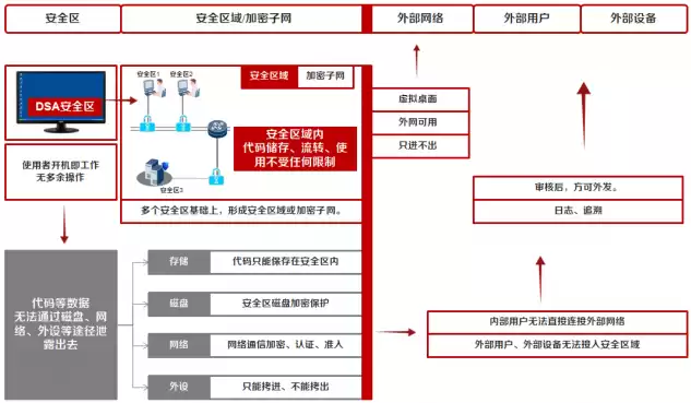 网络安全检测手段有哪些形式和内容，网络安全检测手段有哪些形式