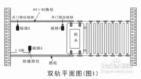 自动伸缩门的工作原理图讲解，自动伸缩门的工作原理图