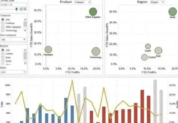 高端excel图表可视化操作步骤有哪些，高端excel图表可视化操作步骤