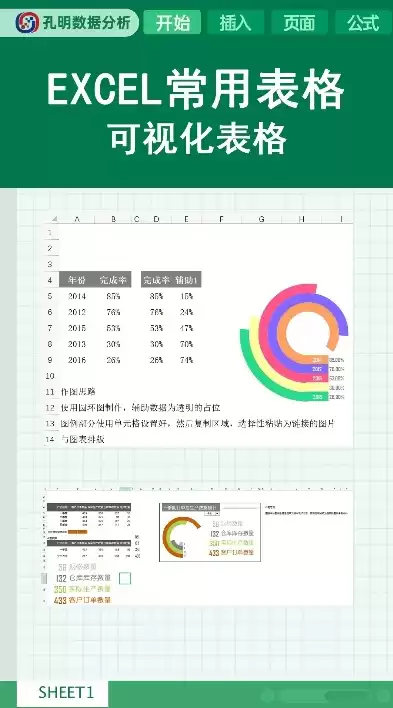 高端excel图表可视化操作步骤有哪些，高端excel图表可视化操作步骤