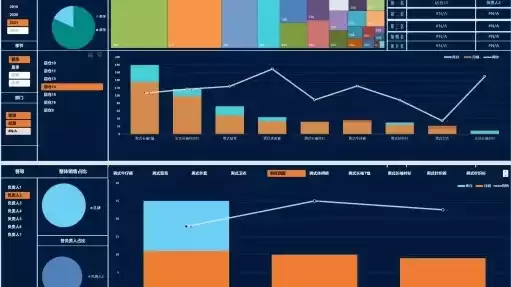 高端excel图表可视化操作步骤有哪些，高端excel图表可视化操作步骤