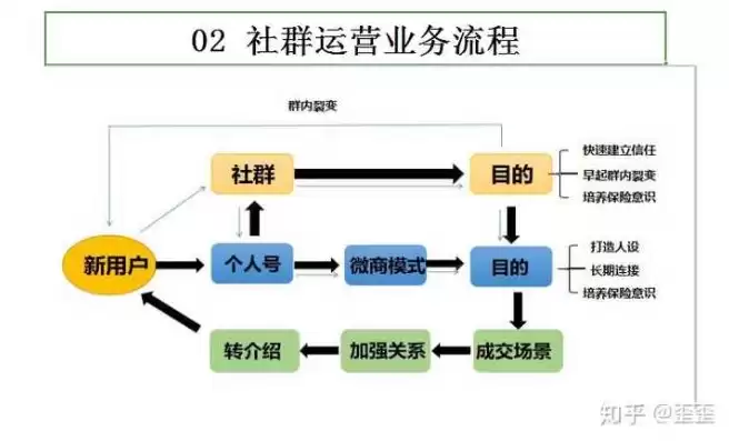 社区运营计划书模板范文，社区运营计划