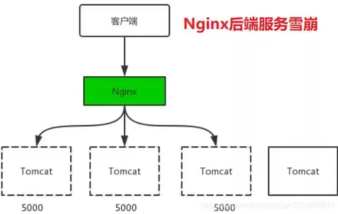 负载均衡器哪种最好使，负载均衡器哪种最好