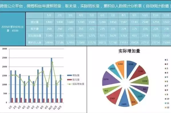 excel表格数据分析图怎么做出来，excel表格数据分析图怎么做