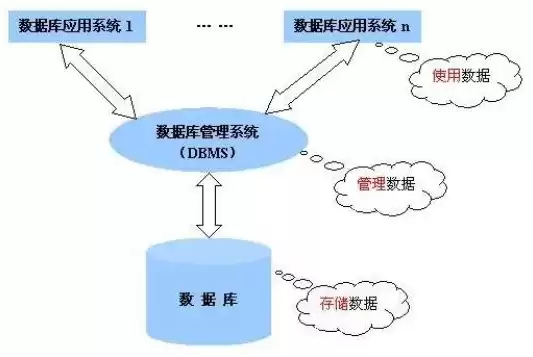 数据仓库技术的作用，数据仓库技术的原理及方法论文