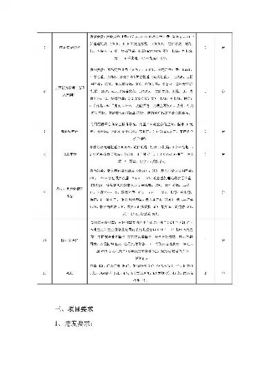 网络设备采购安装合同，网络安全设备采购合同