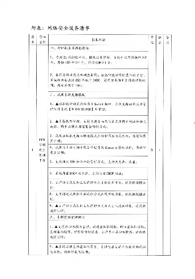 网络设备采购安装合同，网络安全设备采购合同