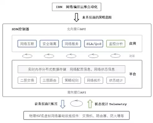 什么是网络软件的核心程序，软件定义网络核心技术是什么意思