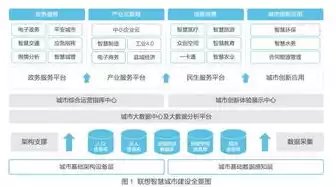 智慧城市建设与管理专业，智慧城市建设管理专业就业前景