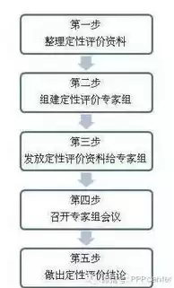 合规性评价分几个层次分别是，合规性评价分几个层次