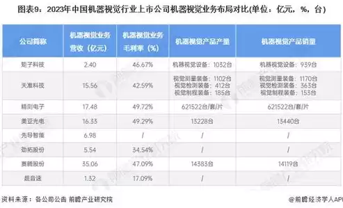 机器视觉 上市公司，国内机器视觉上市公司