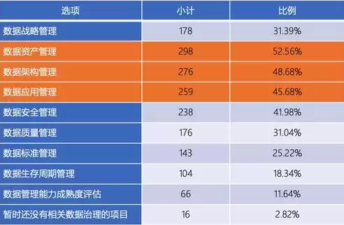 企业养老保险统计报表分析，企业职工基本养老保险数据治理工作方案