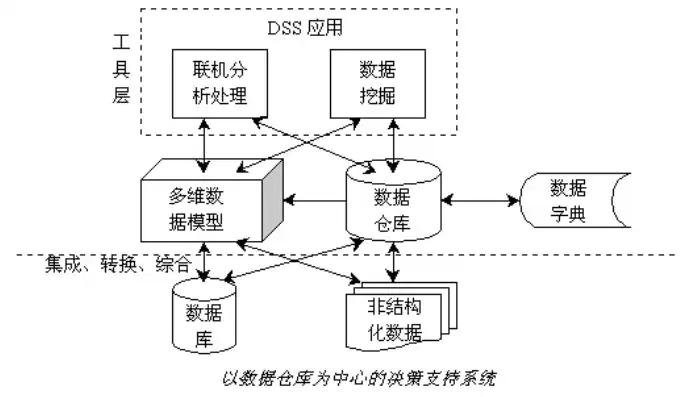 数据挖掘详细的应用实例分析，数据挖掘详细的应用实例