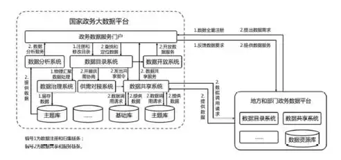 大数据处理流程可以概括为几步内容，大数据处理流程可以概括为几步