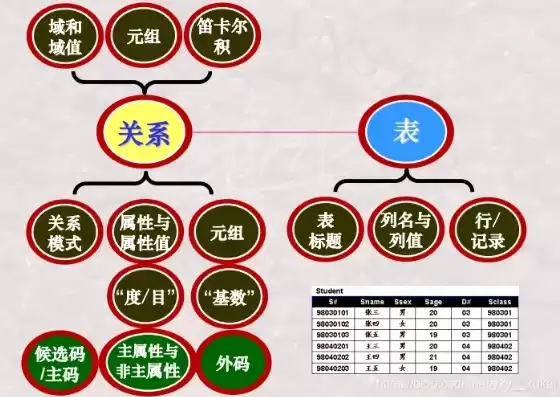 关系数据模型的三要素包括，关系数据模型的三要素