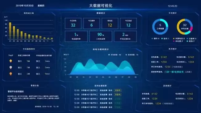 大数据处理平台都有哪些软件呢，大数据处理平台都有哪些软件