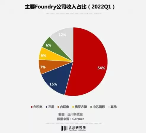 关于大数据摩尔定律，大数据的关键技术有哪些摩尔定律