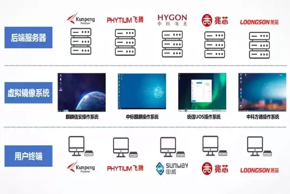 麒麟终端操作系统，麒麟天逸终端虚拟化平台使用教程