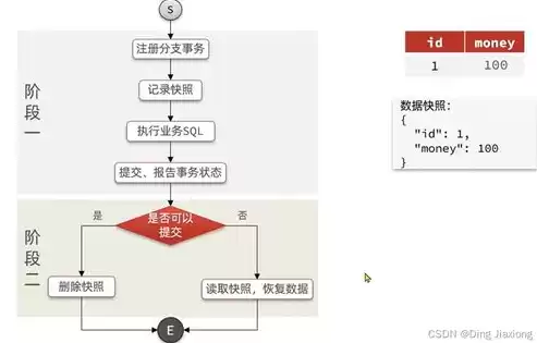 分布式服务框架原理与实践，分布式框架和微服务框架区别