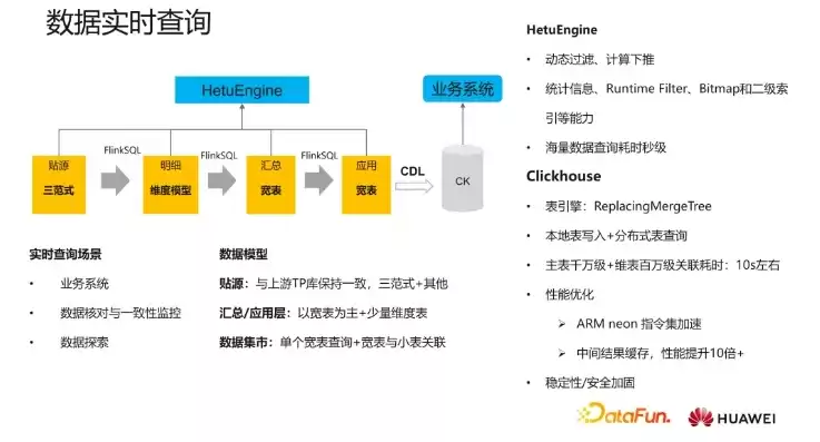 数据湖hudi架构，数据湖项目 hadoop技术栈