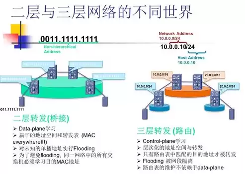 云计算虚拟化四个表现方式，云计算虚拟化的原理是什么