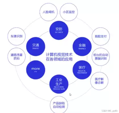 计算机视觉 金融，计算机视觉金融应用