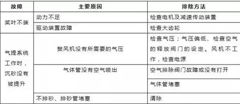 故障排除的一般步骤包括，故障排除的一般步骤