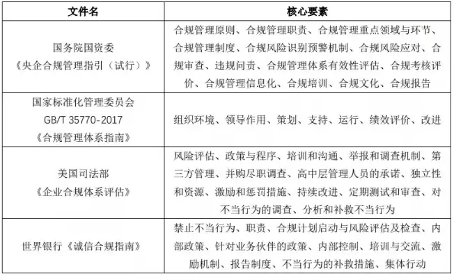 合规性原则，合规性要求是什么意思举例说明