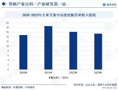 资源的综合利用率，资源综合利用率一般是多少啊