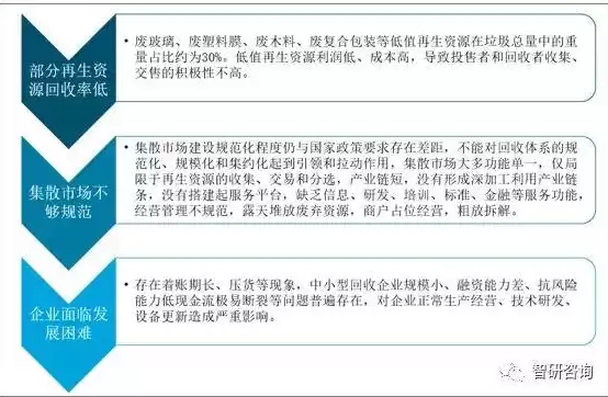 资源的综合利用率，资源综合利用率一般是多少啊