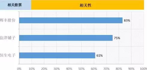 资源的综合利用率，资源综合利用率一般是多少啊