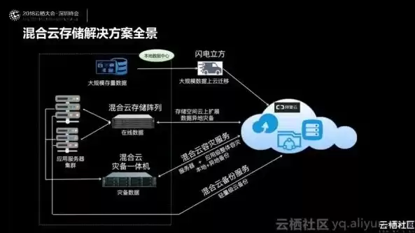 全栈专属云是什么，全栈专属云中提供的文件存储类型为