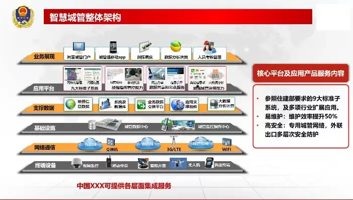 智慧城管工作，智慧城管解决方案