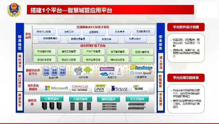 智慧城管工作，智慧城管解决方案