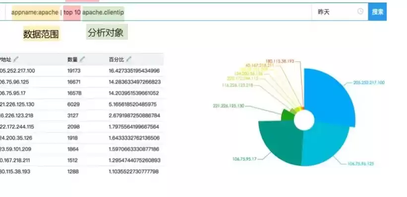 日志分析报告