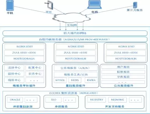 微服务架构深度解析:原理、实践与进阶 pdf，微服务架构书籍推荐