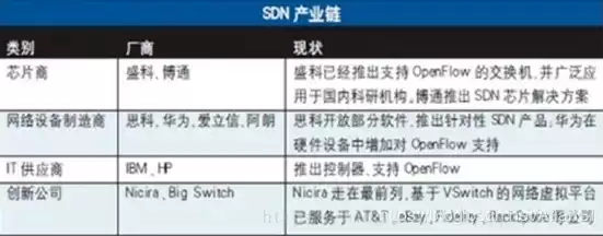 软件定义网络应用是什么类型的软件，软件定义网络应用是什么类型的